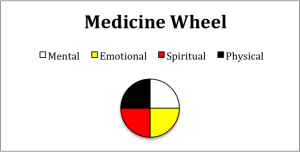 medicine_wheel